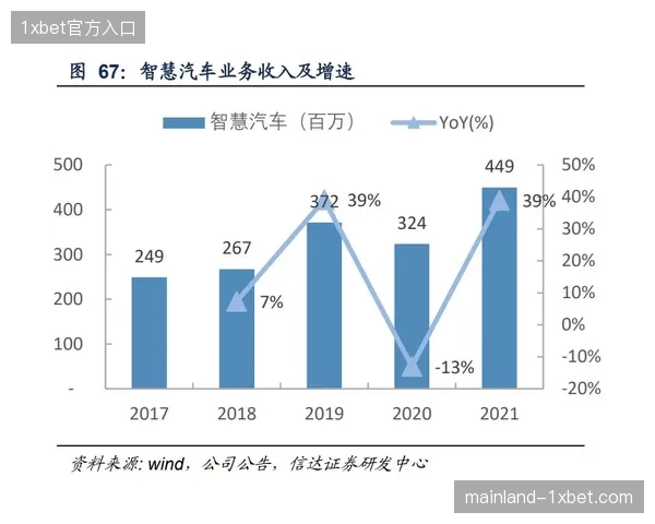 XR技术在2026年赛事转播中的规模化应用能否填补赞助收益缺口？
